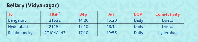 Flights from Vidyanagar