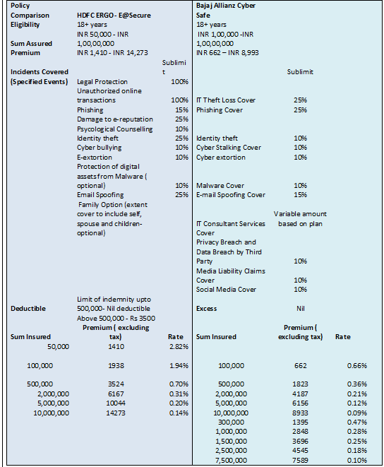 Personal Cyber Risks Insurance