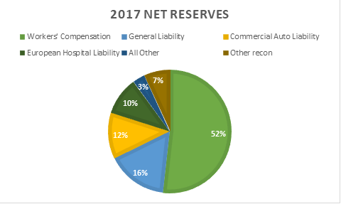 Maiden Reserves